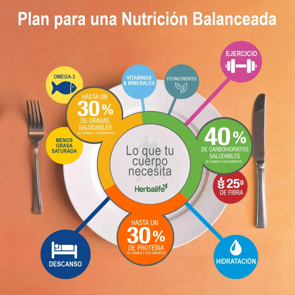 Nutrición Celular Herbalife